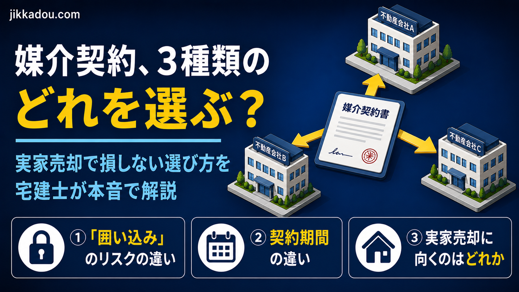 媒介契約の3種類（一般・専任・専属専任）の違いとは？——実家売却でどれを選ぶべきか宅建士が本音で解説