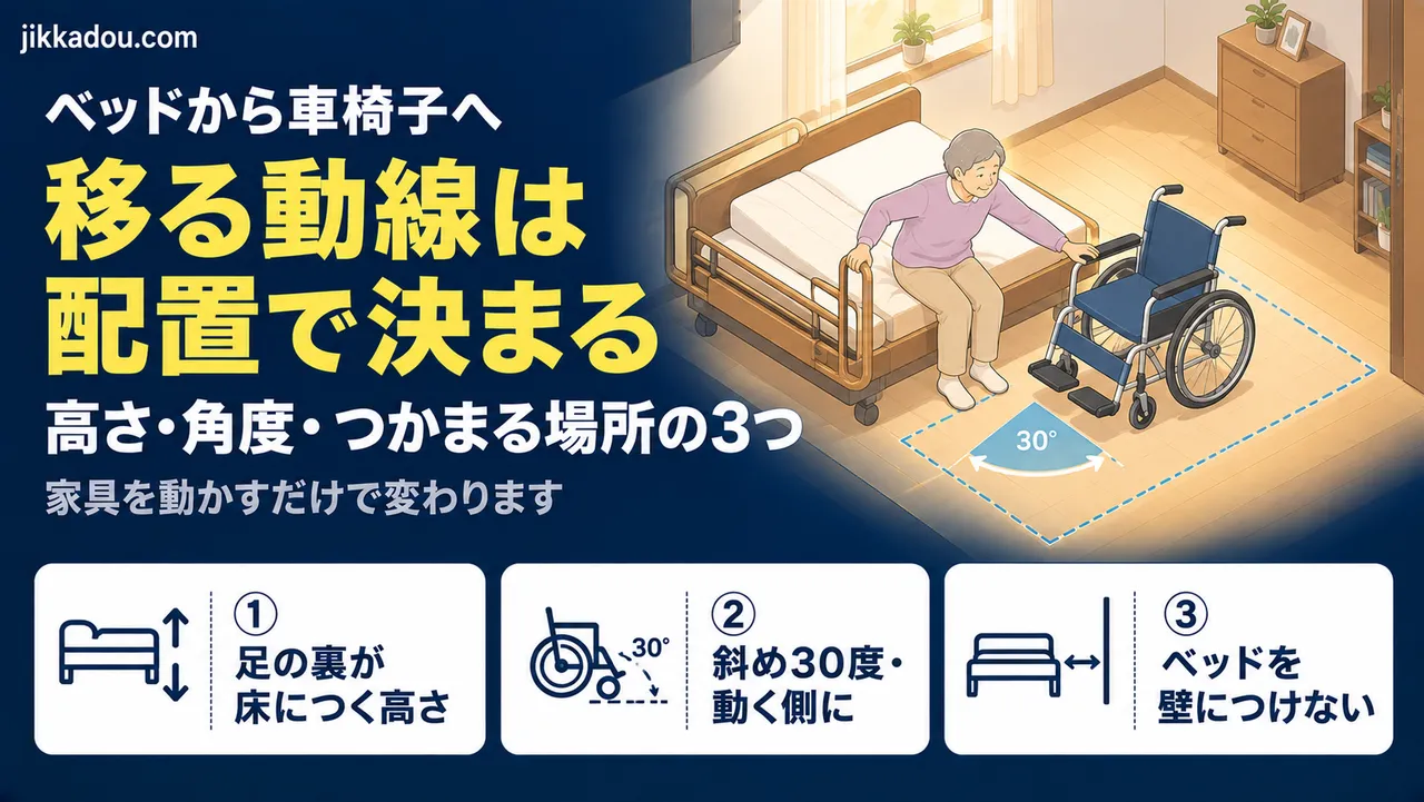 ベッドから車椅子へ移る動線——部屋のどこに何を置くかで決まります