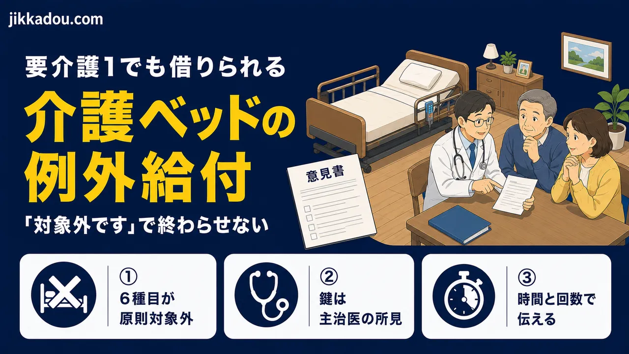 介護ベッドが借りられない——軽度者の福祉用具レンタルと例外給付