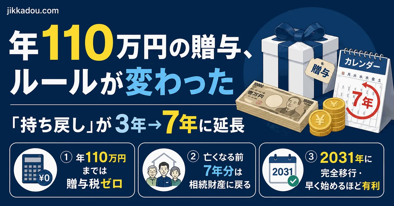 暦年贈与は相続税対策に有効——でも2024年から「7年ルール」に変わった落とし穴