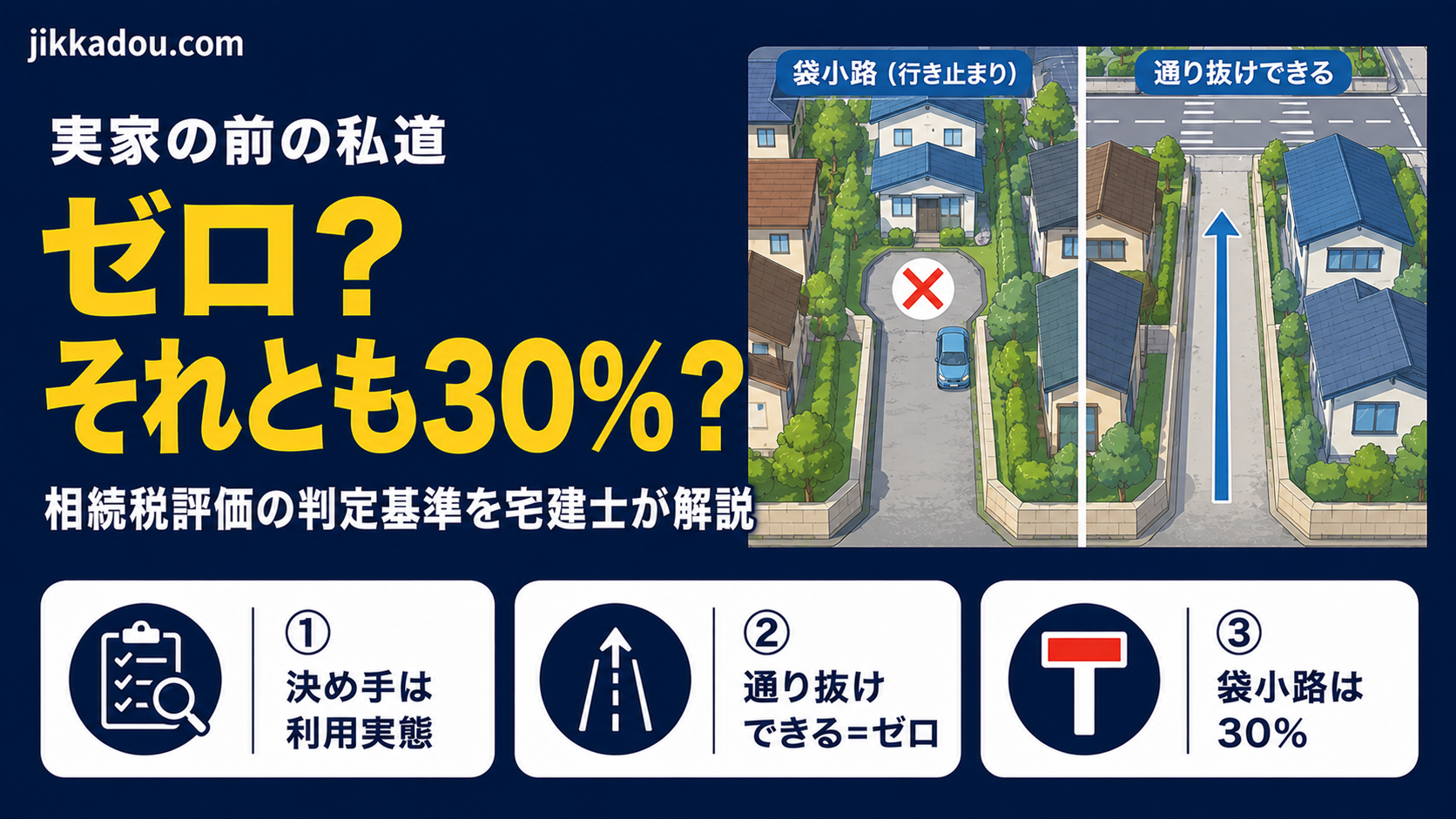 実家の前の私道、相続税評価はゼロ？それとも30%？「位置指定道路」の判定基準を宅建士が解説